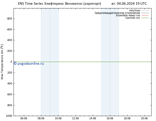 Темпер. макс 2т GEFS TS чт 20.06.2024 19 UTC