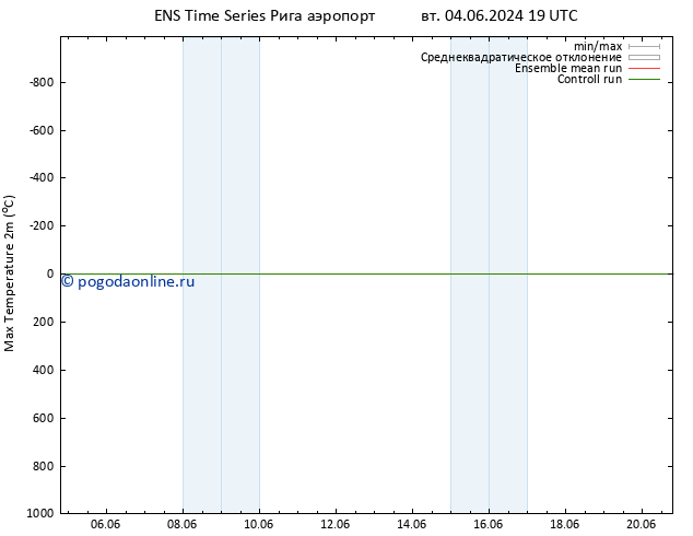 Темпер. макс 2т GEFS TS ср 05.06.2024 19 UTC