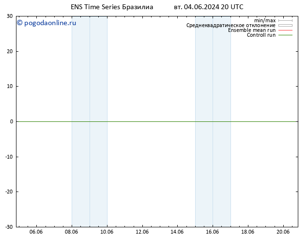 ветер 10 m GEFS TS ср 05.06.2024 02 UTC