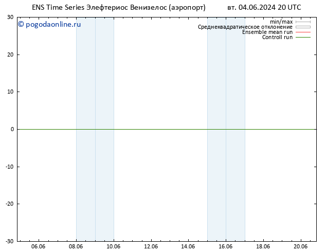 карта температуры GEFS TS ср 05.06.2024 02 UTC