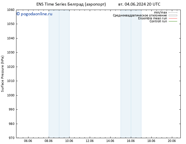 приземное давление GEFS TS сб 08.06.2024 02 UTC