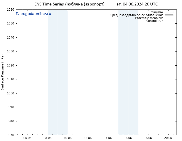 приземное давление GEFS TS ср 05.06.2024 20 UTC