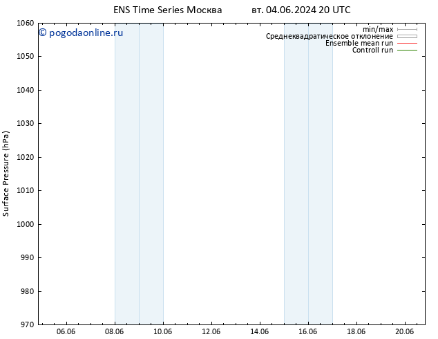 приземное давление GEFS TS ср 19.06.2024 20 UTC