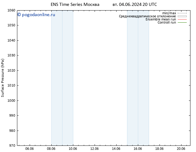 приземное давление GEFS TS ср 05.06.2024 14 UTC