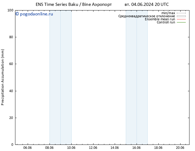 Precipitation accum. GEFS TS сб 08.06.2024 14 UTC