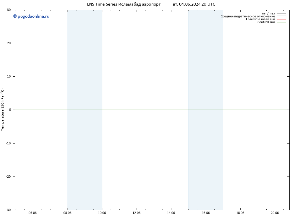 Temp. 850 гПа GEFS TS вт 04.06.2024 20 UTC