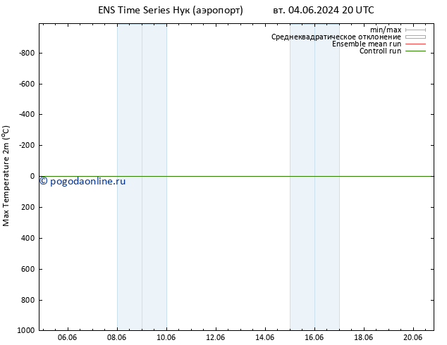 Темпер. макс 2т GEFS TS ср 05.06.2024 20 UTC