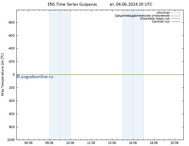 Темпер. макс 2т GEFS TS вт 04.06.2024 20 UTC