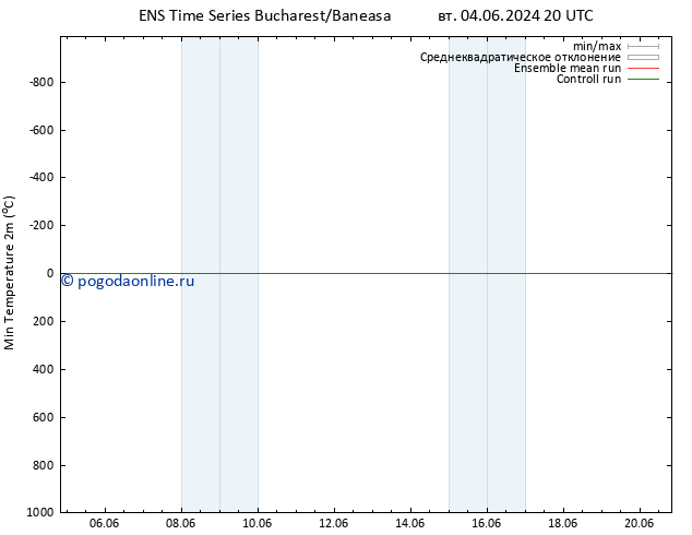 Темпер. мин. (2т) GEFS TS чт 20.06.2024 20 UTC