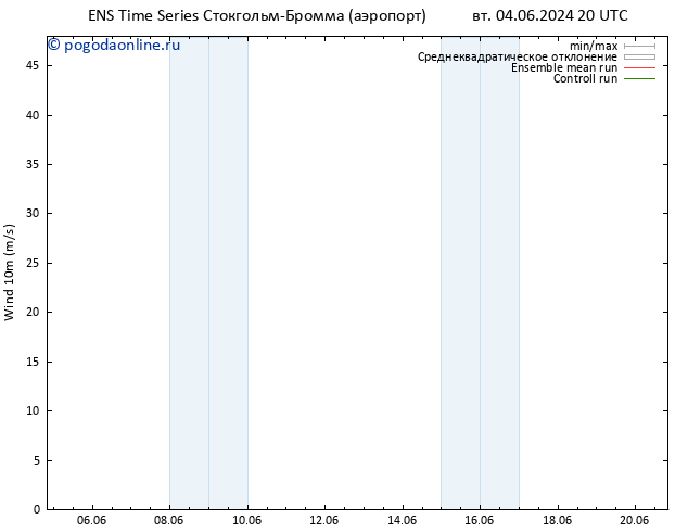 ветер 10 m GEFS TS ср 05.06.2024 02 UTC