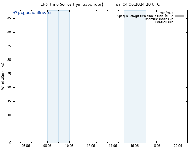 ветер 10 m GEFS TS пт 07.06.2024 08 UTC