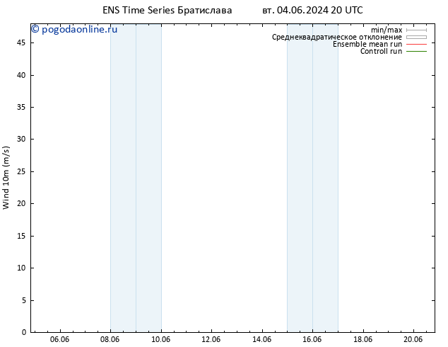 ветер 10 m GEFS TS ср 05.06.2024 20 UTC