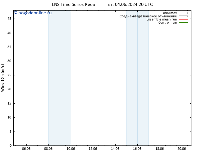 ветер 10 m GEFS TS вт 11.06.2024 14 UTC