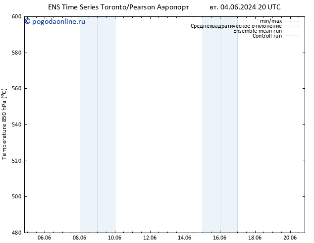 Height 500 гПа GEFS TS вт 11.06.2024 02 UTC