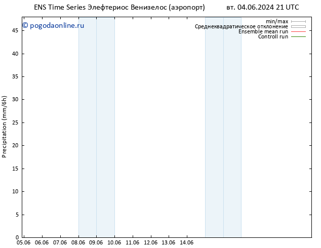 осадки GEFS TS ср 05.06.2024 03 UTC