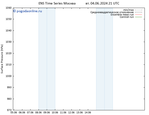 приземное давление GEFS TS сб 08.06.2024 03 UTC