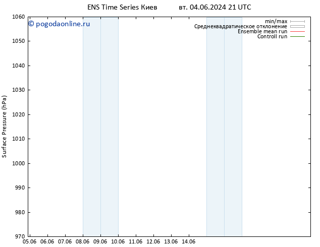 приземное давление GEFS TS ср 05.06.2024 09 UTC