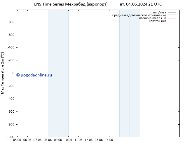 Темпер. макс 2т GEFS TS сб 08.06.2024 21 UTC