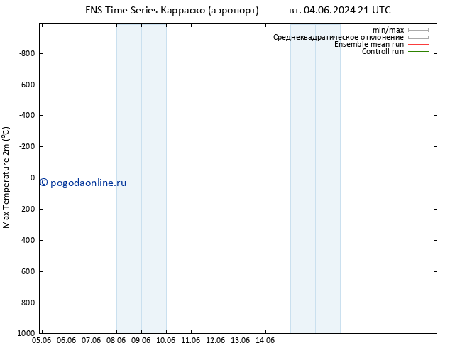 Темпер. макс 2т GEFS TS пн 10.06.2024 21 UTC