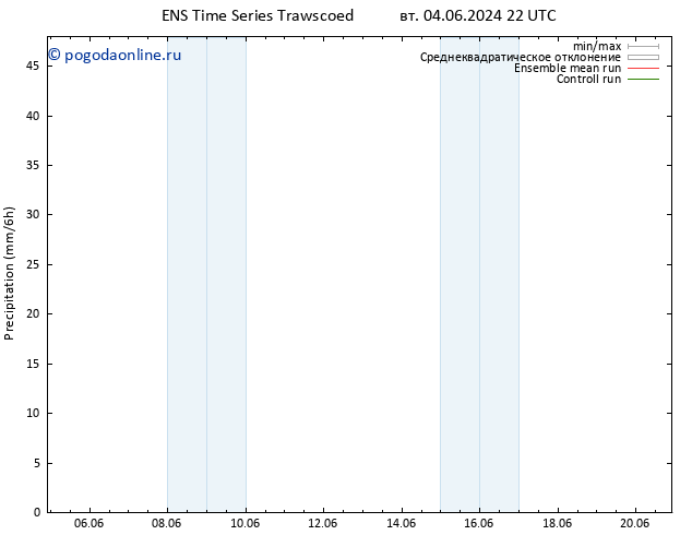 осадки GEFS TS ср 05.06.2024 16 UTC