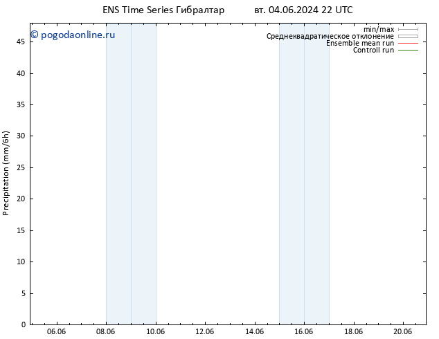 осадки GEFS TS ср 05.06.2024 10 UTC