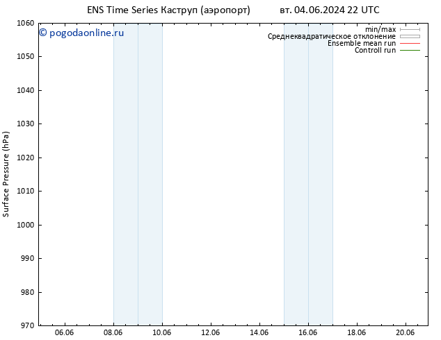 приземное давление GEFS TS Вс 09.06.2024 10 UTC