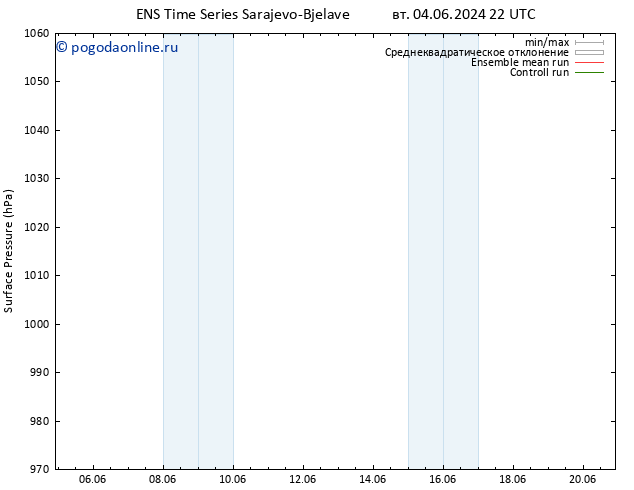 приземное давление GEFS TS ср 05.06.2024 22 UTC