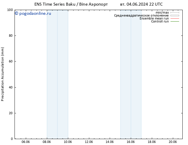 Precipitation accum. GEFS TS ср 19.06.2024 10 UTC