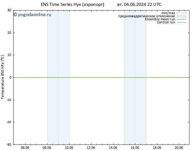 Temp. 850 гПа GEFS TS Вс 09.06.2024 16 UTC