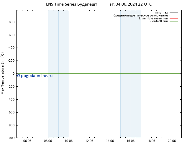 Темпер. макс 2т GEFS TS ср 05.06.2024 22 UTC