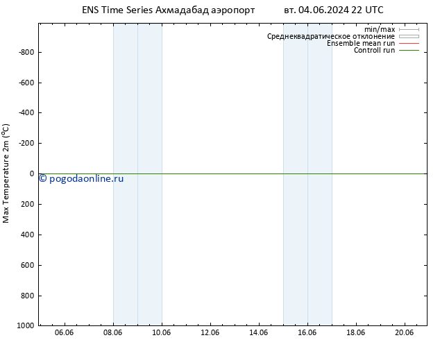 Темпер. макс 2т GEFS TS сб 08.06.2024 22 UTC