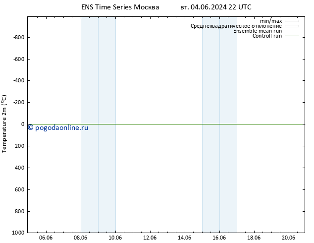 карта температуры GEFS TS сб 15.06.2024 04 UTC