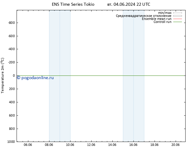 карта температуры GEFS TS пт 07.06.2024 10 UTC