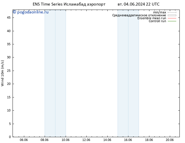 ветер 10 m GEFS TS вт 04.06.2024 22 UTC