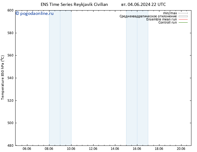 Height 500 гПа GEFS TS Вс 09.06.2024 10 UTC