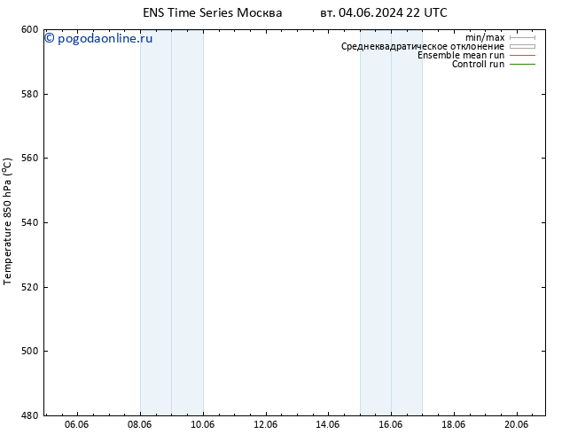 Height 500 гПа GEFS TS пт 07.06.2024 04 UTC