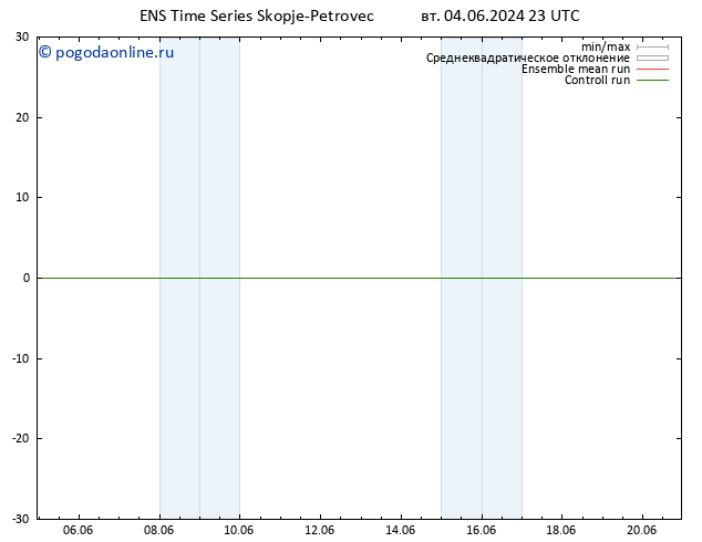 Height 500 гПа GEFS TS ср 05.06.2024 05 UTC