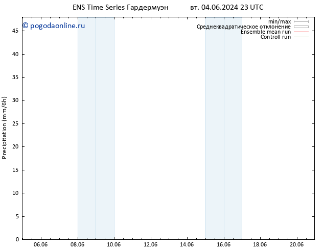 осадки GEFS TS ср 05.06.2024 17 UTC