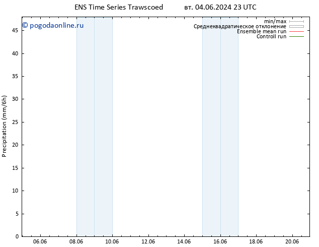 осадки GEFS TS вт 11.06.2024 23 UTC