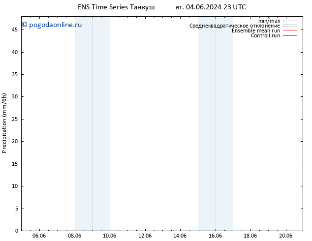 осадки GEFS TS ср 05.06.2024 11 UTC