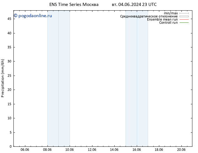 осадки GEFS TS Вс 09.06.2024 23 UTC