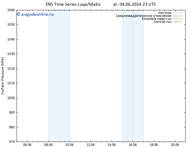 приземное давление GEFS TS чт 20.06.2024 23 UTC