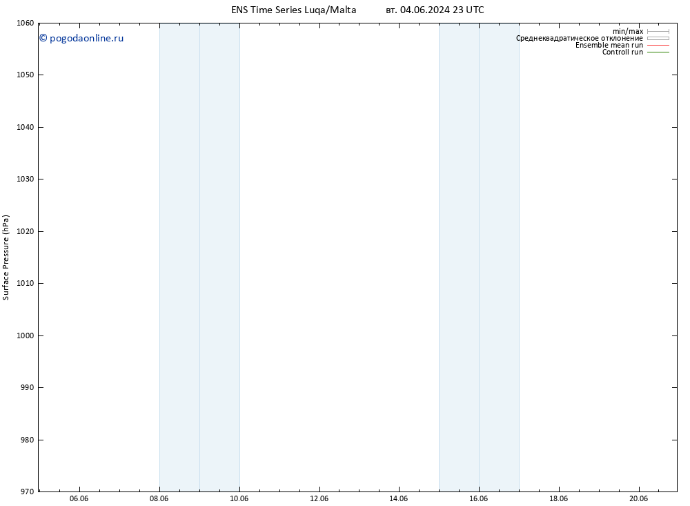 приземное давление GEFS TS ср 05.06.2024 05 UTC