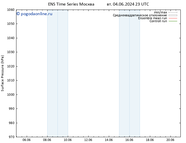 приземное давление GEFS TS сб 15.06.2024 05 UTC