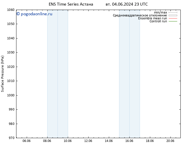 приземное давление GEFS TS пт 14.06.2024 23 UTC