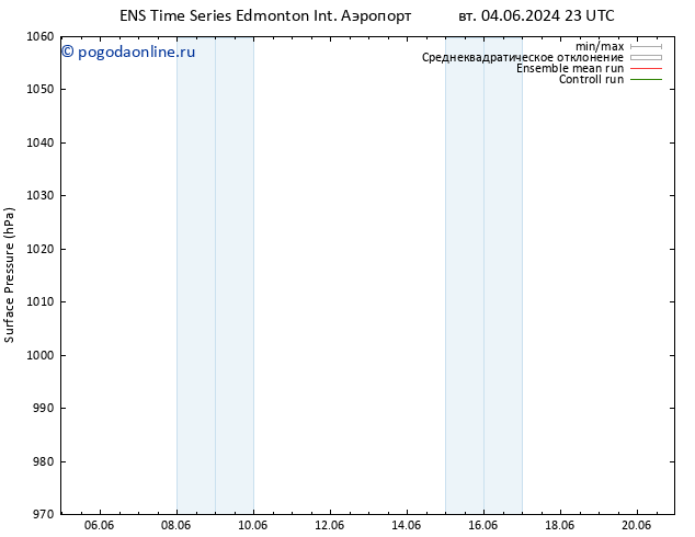 приземное давление GEFS TS сб 15.06.2024 23 UTC