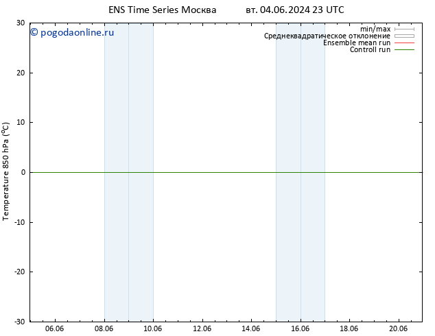 Temp. 850 гПа GEFS TS чт 20.06.2024 23 UTC