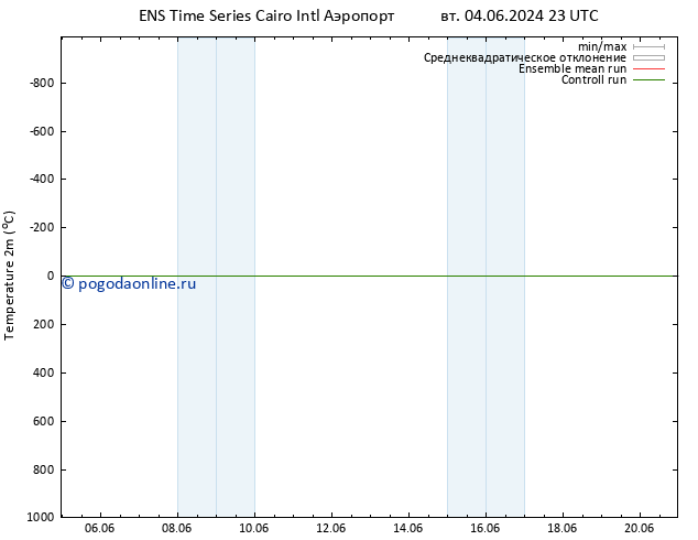 карта температуры GEFS TS пт 07.06.2024 23 UTC