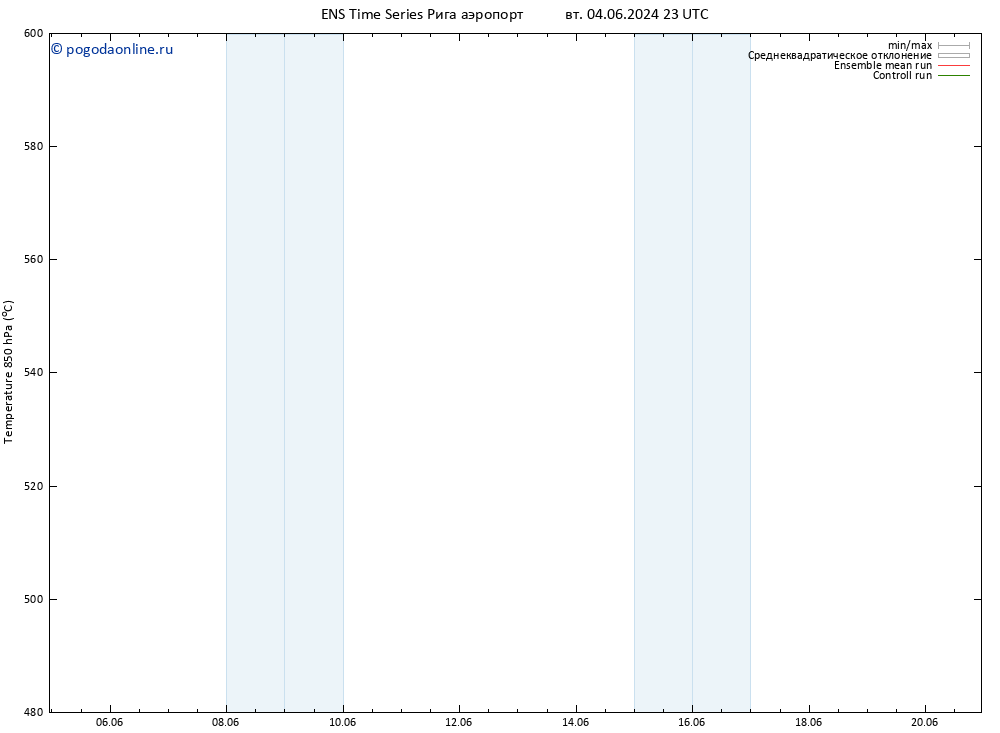 Height 500 гПа GEFS TS ср 05.06.2024 05 UTC