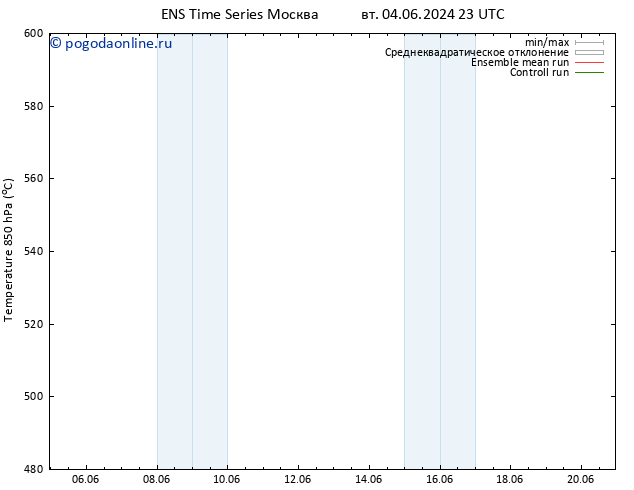 Height 500 гПа GEFS TS чт 06.06.2024 17 UTC